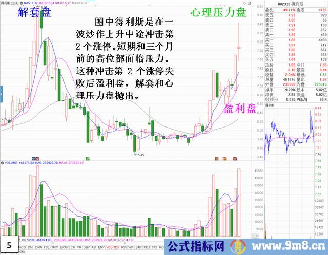 尾盘开板不封%&&&&&%的深入解析