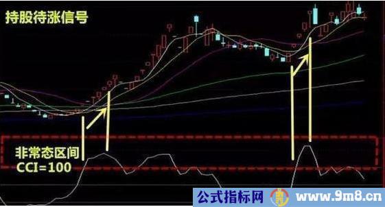 CCI买卖操作判定