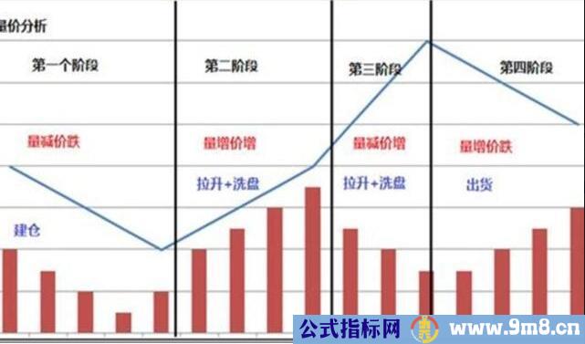 量价时空新解