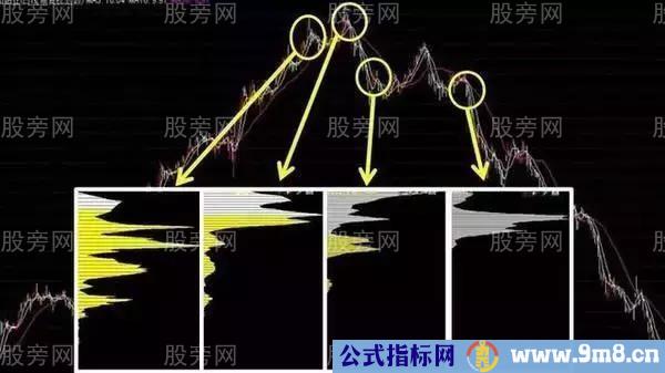 筹码分布看透主力操作流程