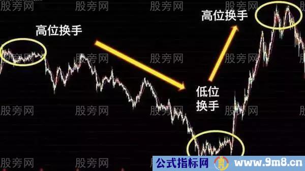 筹码分布看透%&&&&&%操作流程