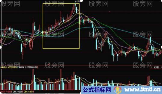 三种筹码分布看清主力出货