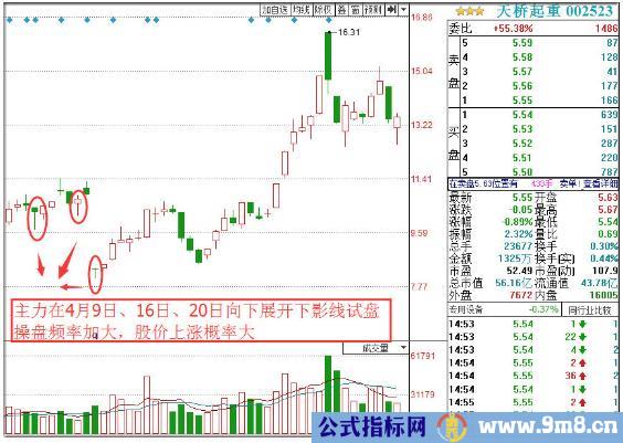 主力试盘四大经典方法