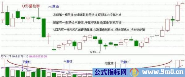 成交量的另类形态示意图