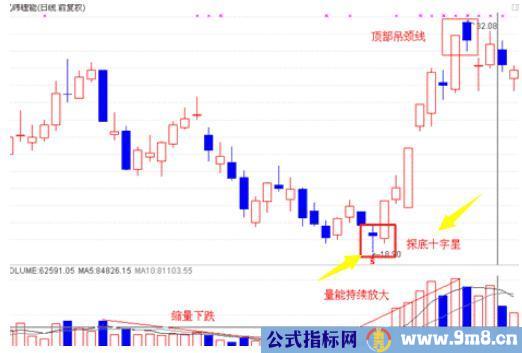 短线抢反弹的方法