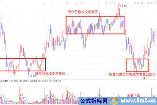 短线抢%&&&&&%的方法