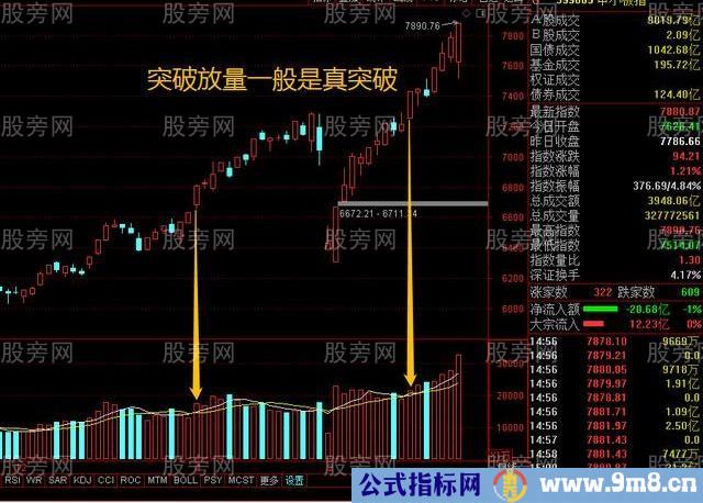 真突破的4条准则