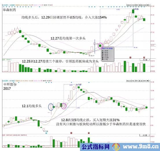 5日10日20日均线低吸组合