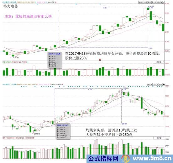 5日10日20日%&&&&&%低吸组合