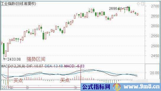 MACD指标使用基本准则