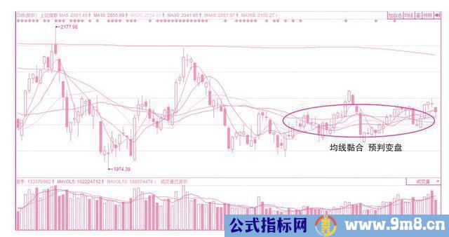 详细的均线分析讲解