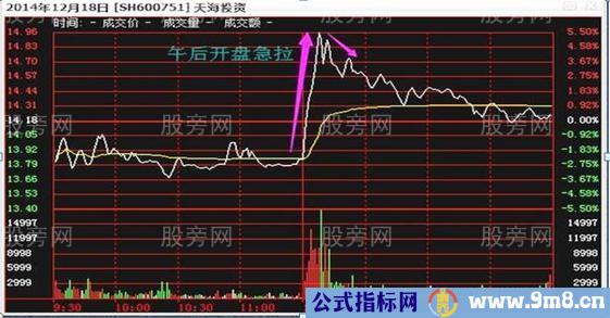 两种分时高抛方法