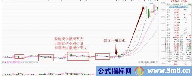 主力让散户交出筹码的方法