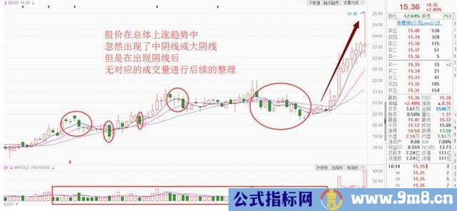 主力让散户交出筹码的方法