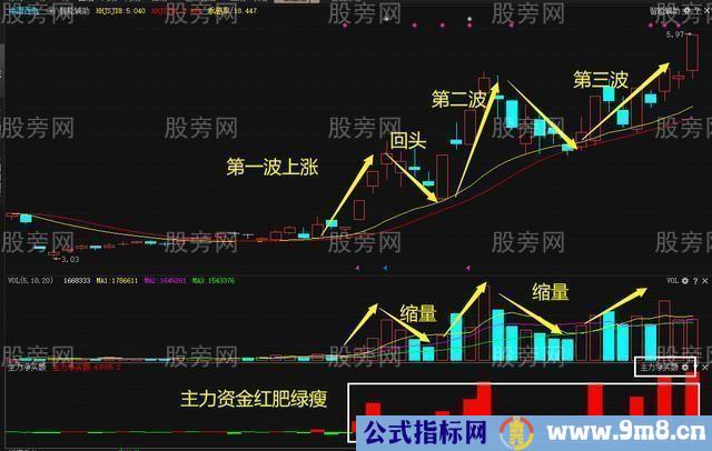 龙回头战法详细操作方法