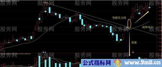 判断股票上涨空间的方法