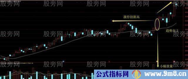 判断股票上涨空间的方法