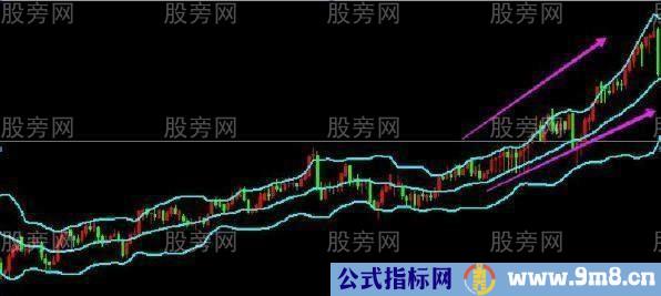 布林线的四个使用技巧