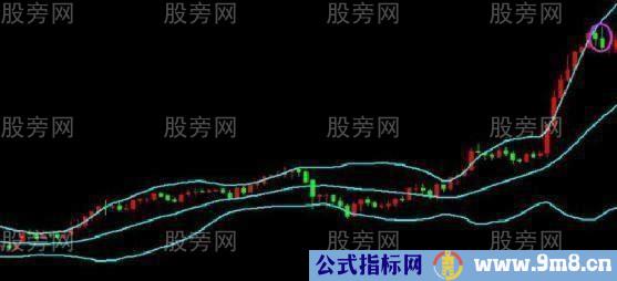 布林线的四个使用技巧