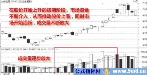 股票放量上涨、下跌、反弹的含义