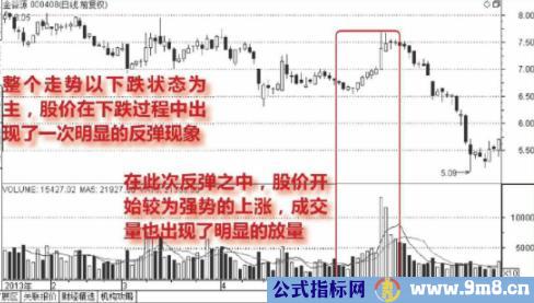 股票放量上涨、下跌、反弹的含义