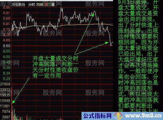 庄家分时出货三种形态