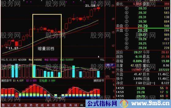 上升回档运用方法