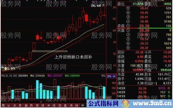 上升回档运用方法