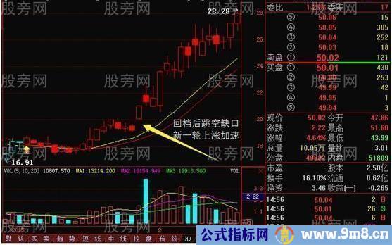 上升回档运用方法