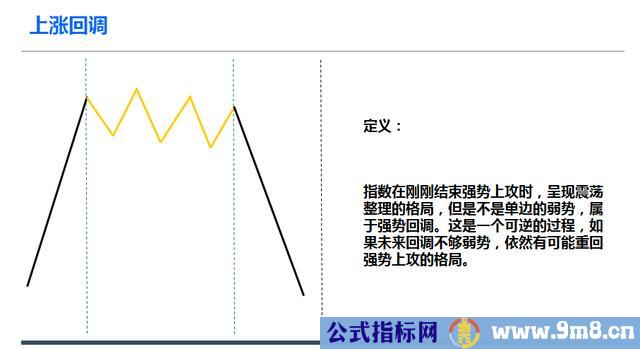 上涨回调和见底回升及后期走势