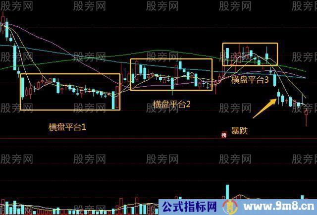 庄家横盘式出货方法介绍