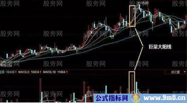 主力出逃的成交量三种信号