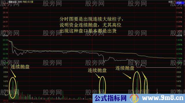 分时图的上涨下跌横盘