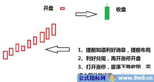 主力拉涨停快速出货的判断