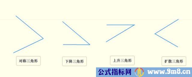 K线三角形态汇编和口诀