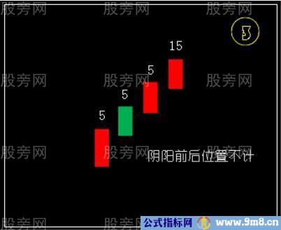 开盘30分钟的几种K线形态