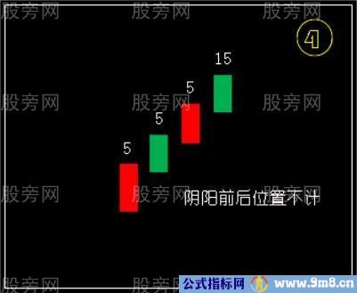 开盘30分钟的几种K线形态