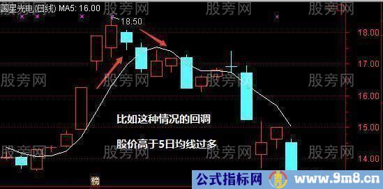 5日均线操作技巧