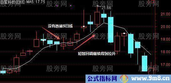 5日均线操作技巧