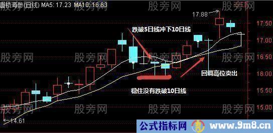 5日%&&&&&%操作技巧