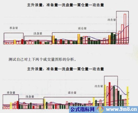 主升浪成交量的形态