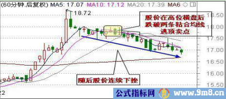 三种必须顶部离场的形态