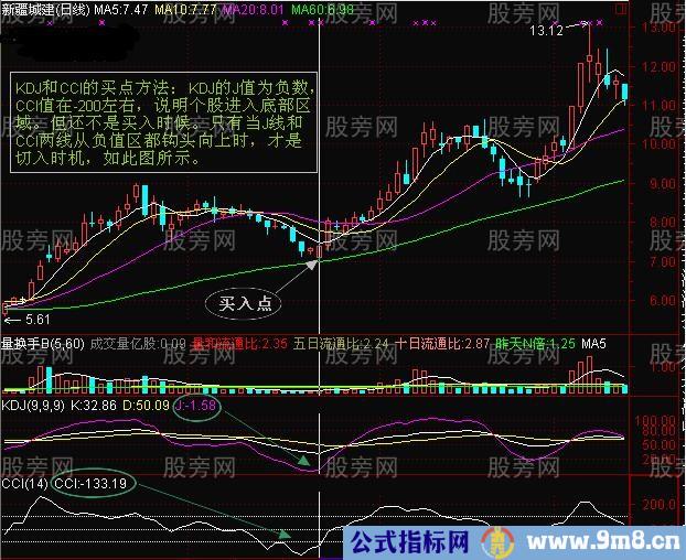 KDJ和CCI的联合运用