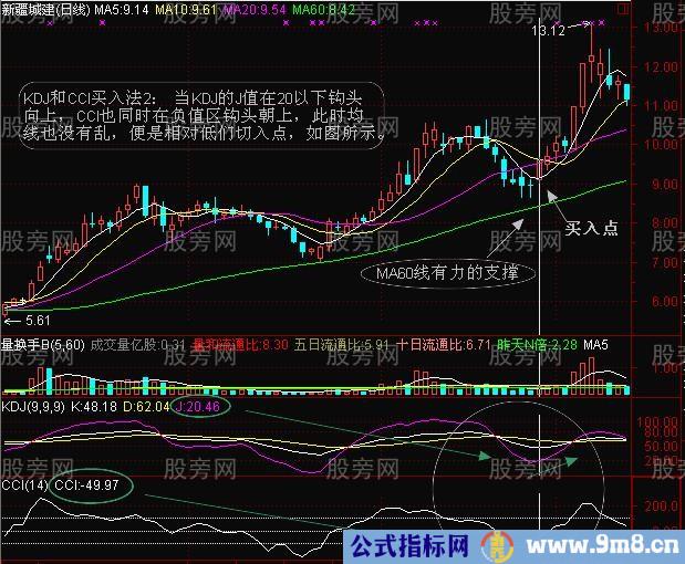 KDJ和CCI的联合运用