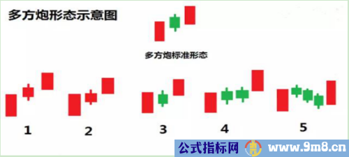 多方炮示意图及强弱对比