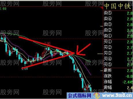 大三角突破形态