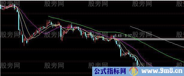 主力是怎样让散户割肉的