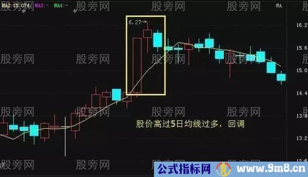 5日均线实用操盘方法