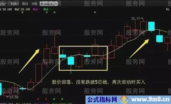 5日均线实用操盘方法