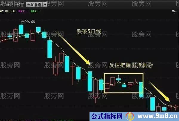 5日%&&&&&%实用操盘方法